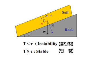 산사태B